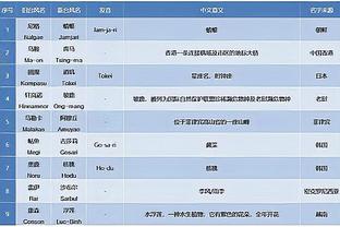 上限呢？名嘴：杰伦-格林不会成为这个人 但他让我想起年轻的科比