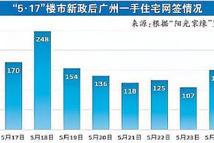 科尔：昨晚我没怎么睡 昨天的比赛是我来勇士后最痛苦的失利